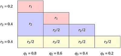 Dual Free Adaptive Minibatch SDCA for Empirical Risk Minimization